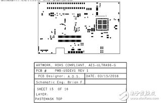 詳解xilinx公司zynqr ultrascale mpsoc產(chǎn)品