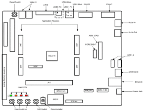 Renesas RZ/A1L系列ARM Cortex-A9 MCU開發(fā)方案與PCB電路板設(shè)計(jì)指南