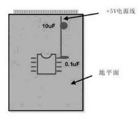 從硅到信號(hào) 探索PCB電路板——電子產(chǎn)品世界的基石
